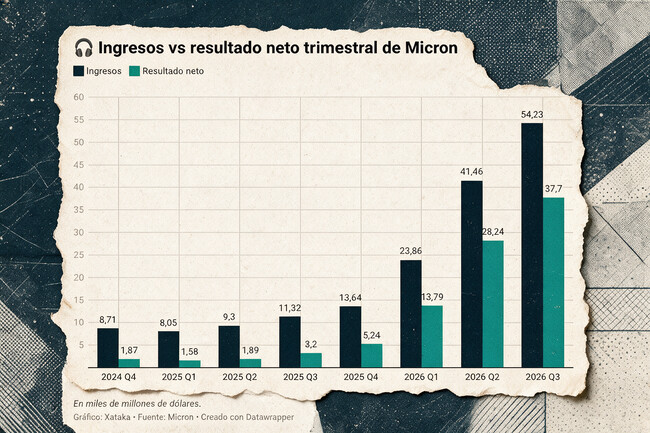 Magnific Recortar El Elemento Principal Con Silueta Irregu 24368