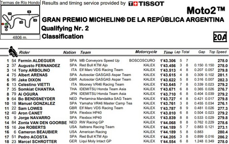 Argentina Moto2 2022