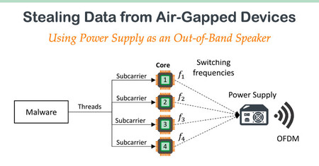 Air Gap Power Speaker Malware