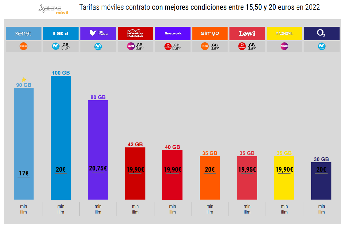 we compare your fiber and mobile rates GEARRICE