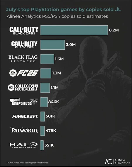 Ps Store Ranking