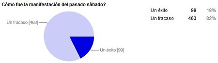 dialogo social 1