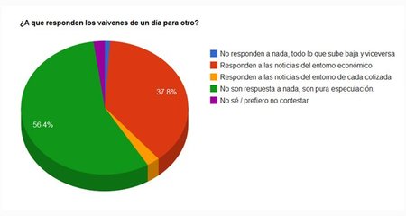 Grafico 2 Bolsa