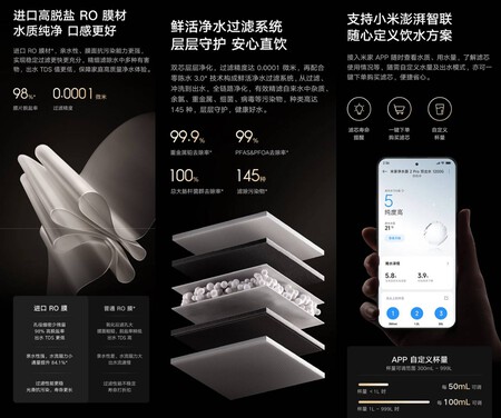 Mijia Smart Purifier 2 Pro Dual