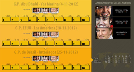 La calculadora del Mundial de Fórmula 1