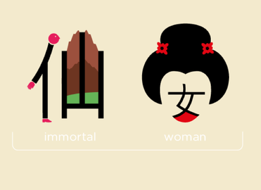 Si quieres aprender chino, las ilustraciones de Chineasy te lo ponen un poco más fácil