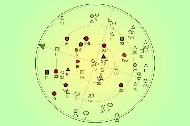 Gps