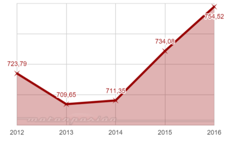 Inversiones Seguridad Vial