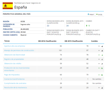Espana