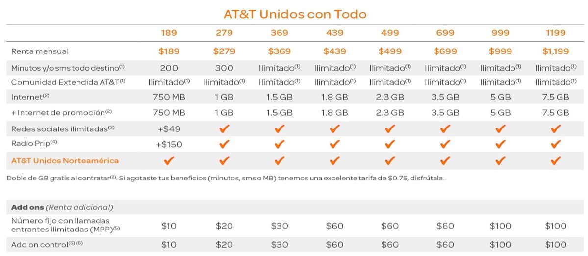 AT&T quiere ser más competitivo y (finalmente) ajusta su oferta comercial