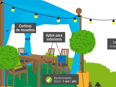 Infografía: un jardín perfecto paso a paso