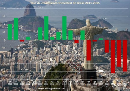 Brasil se enfrenta a su peor y más larga recesión en 115 años