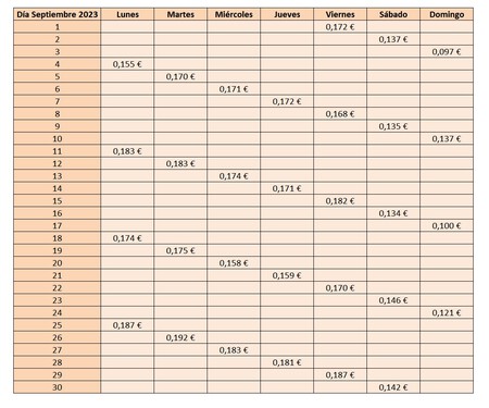 Precio Medio Luz Septiembre 2023 Todos Los Datos