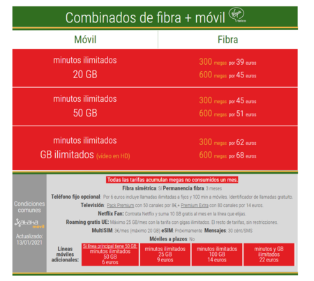 Nuevos Combinados De Fibra Y Movil Virginn Telco En 2021