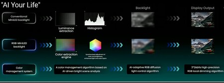 Miniled Rgb Miniled