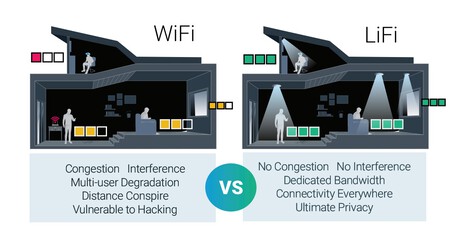Purelifi Light Antenna One 002