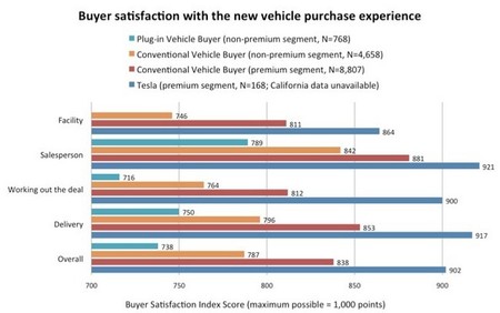 Grafico Ventas Electricos