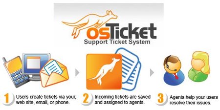 osTicket, organizar el soporte de nuestros clientes