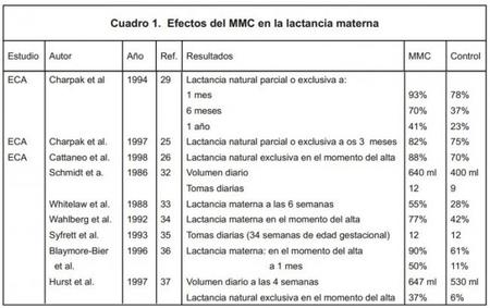 Cuadro Mmc