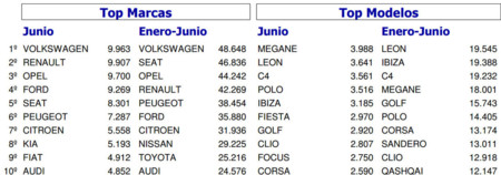Ventas Coches Junio 2015 Marcas