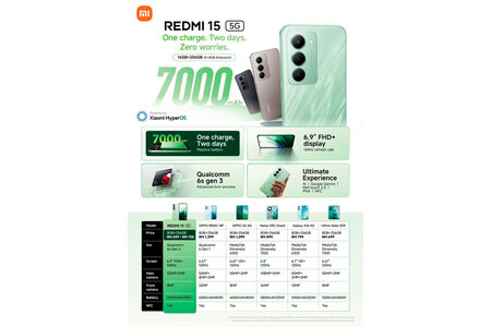 Redmi 15 5g