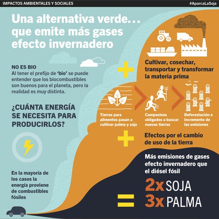 Ecologistas En Accion