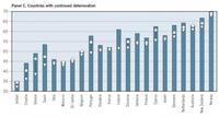 La OIT analiza el estado del trabajo a nivel mundial 