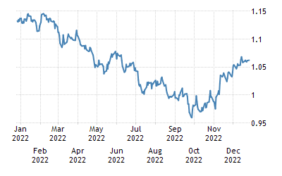 Euro Area Currency