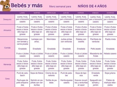 menú de dieta para diabetes gestacional menú de dieta para diabetes gestacional