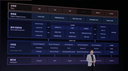Hyperos Arquitectura