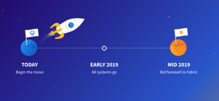 De Fabric a Firebase: la migración obligada por Google para integrar toda su plataforma de desarrolladores en 2019