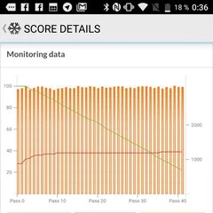 Foto 2 de 3 de la galería pcmark-alcatel-a7 en Xataka Móvil