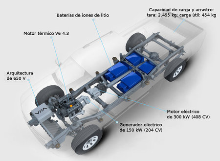 Via Motors V-Trux