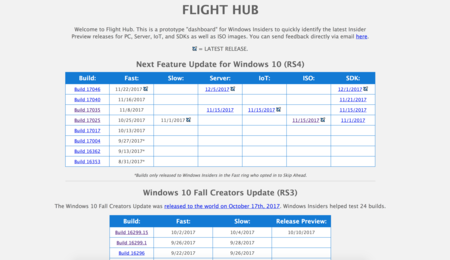 Flight Hub es la web habilitada por Microsoft para ayudarnos a encontrar las últimas builds lanzadas en Windows 10