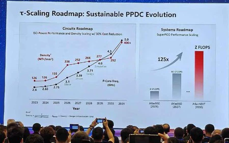 Huawei Logic Folding