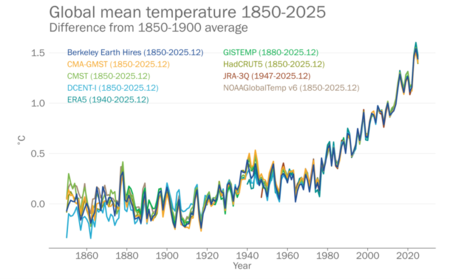Anomalias De Temperatura