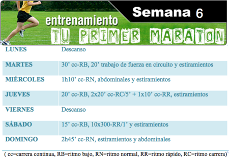 Entrenamiento para maratón (principiantes): semana 6
