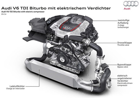 Audi RS 5 TDI Concept