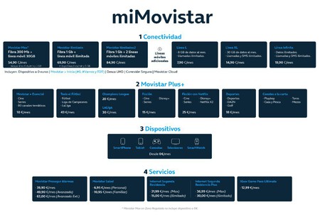 tarifas mimovistar