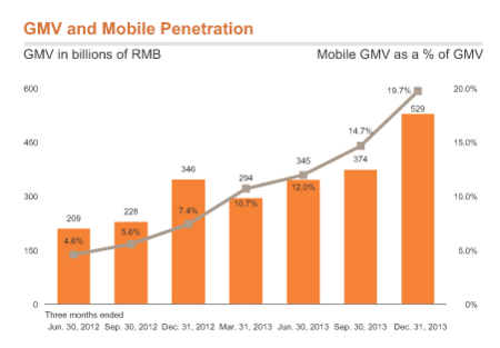 alibaba movil