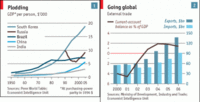 Brasil: economía de promesa