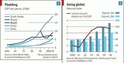 Brasil: economía de promesa