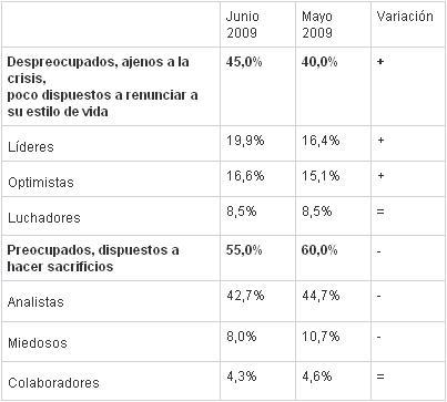 Hay señales optimistas si los quieres ver