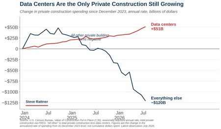 Steve Rattner