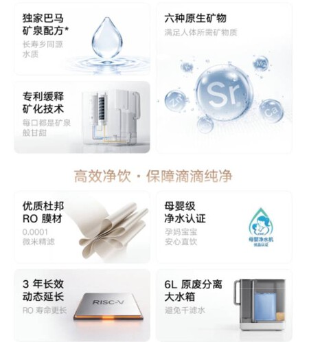 Purificador de agua Xiaomi