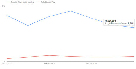 Googleplayyotrasfuentes