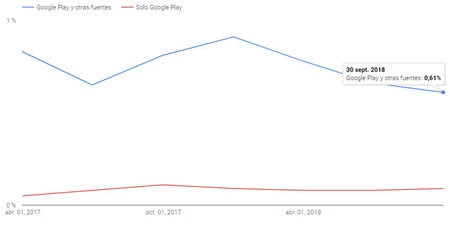 Googleplay とその他のソース