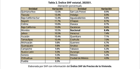 Indice Costo Vivienda Mexico Municipio