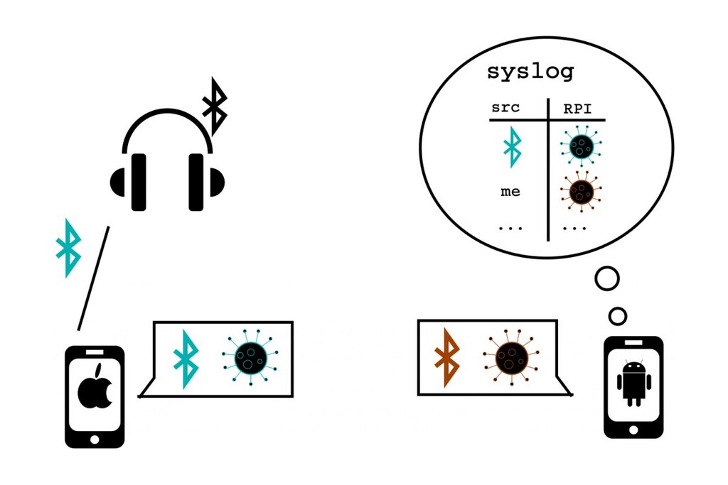 Un error expuso información del rastreo de contactos de Google a las apps preinstaladas: la solución, en camino