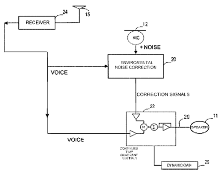 Noise Free afirma que Apple le robó su tecnología de cancelación de ruido